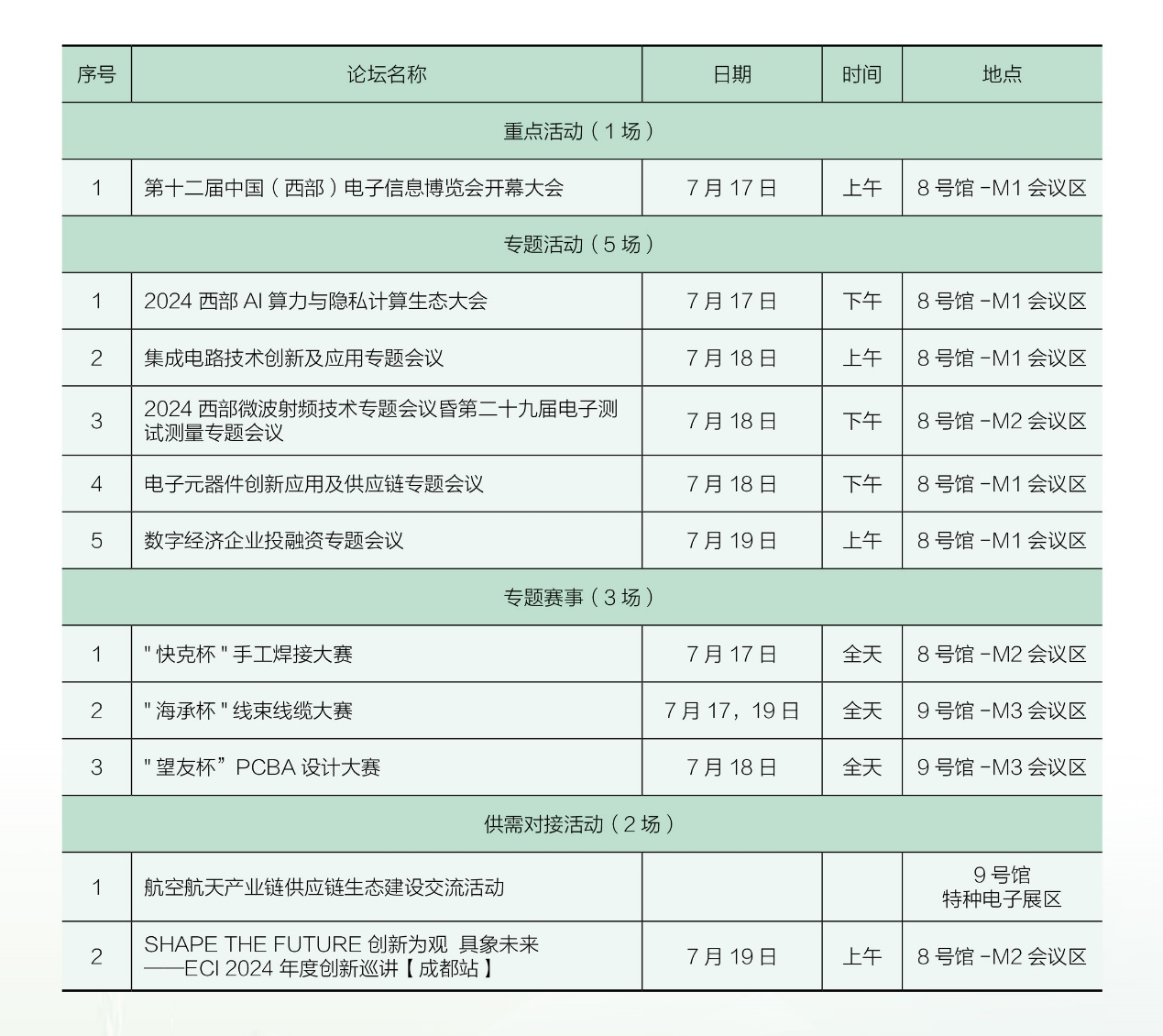 7月17日開幕，連續(xù)三天！西部電博會(huì)，超多精彩內(nèi)容等你來打卡