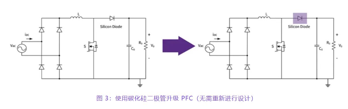 住宅和商用空調(diào)及熱泵通過(guò)采用碳化硅器件，從容應(yīng)對(duì)盛夏炎熱