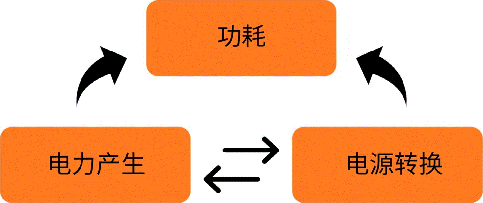 關于汽車48V電氣架構，這些趨勢值得了解