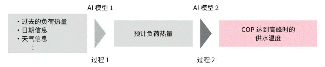 高效節(jié)能VS舒適體驗，看HVAC設備如何通過新路徑優(yōu)化？