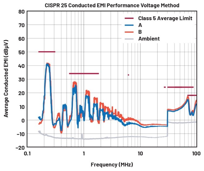 EMI不再是難題！高壓異步升壓控制器的降輻射實(shí)戰(zhàn)指南
