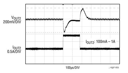 17V輸入、雙通道1A輸出同步降壓型穩(wěn)壓器具有超低靜態(tài)電流