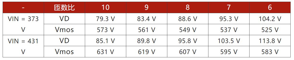 兩步走 解決開關(guān)電源輸入過壓的煩惱！