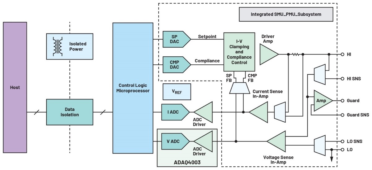 利用精密信號鏈μModule解決方案簡化設(shè)計(jì)、提高性能并節(jié)省寶貴時(shí)間