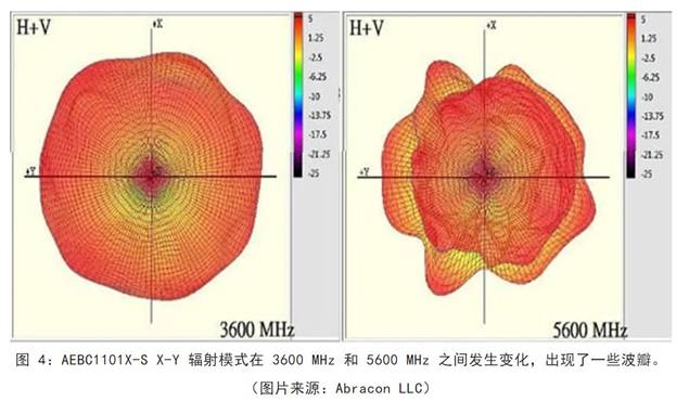 既要支持5G 頻帶又要支持傳統(tǒng)頻帶？你需要一個(gè)這樣的天線！