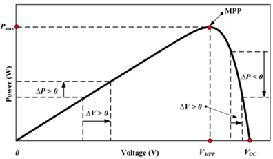 如何將太陽能輸送到電池中？儲能系統(tǒng)為你揭秘