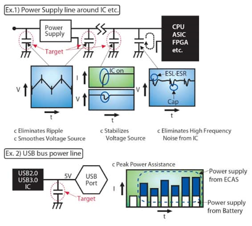 為什么采用聚合物鋁電解電容器可以解決電源設計的痛點？