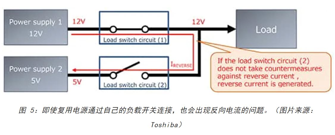 電源軌難管理？試試這些新型的負(fù)載開關(guān) IC！
