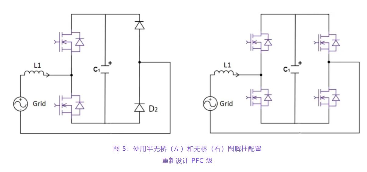 住宅和商用空調(diào)及熱泵通過(guò)采用碳化硅器件，從容應(yīng)對(duì)盛夏炎熱