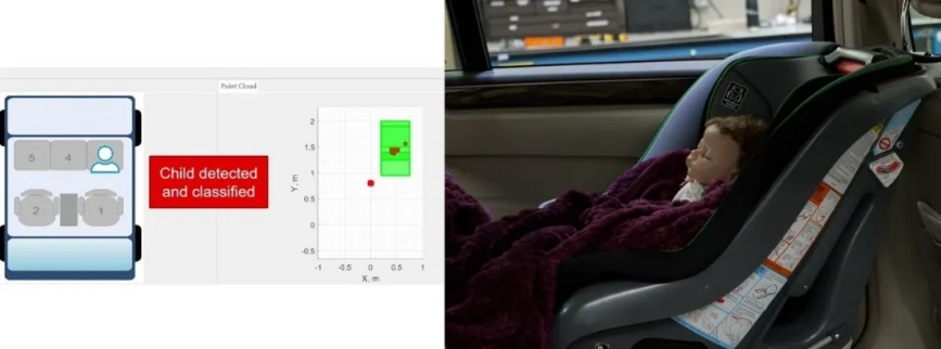 通過單芯片 60GHz 毫米波雷達傳感器，降低車內(nèi)傳感的復(fù)雜性和成本