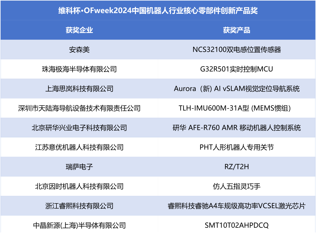 榮耀時刻！維科杯·OFweek 2024中國機(jī)器人行業(yè)年度評選獲獎榜單盛大揭曉