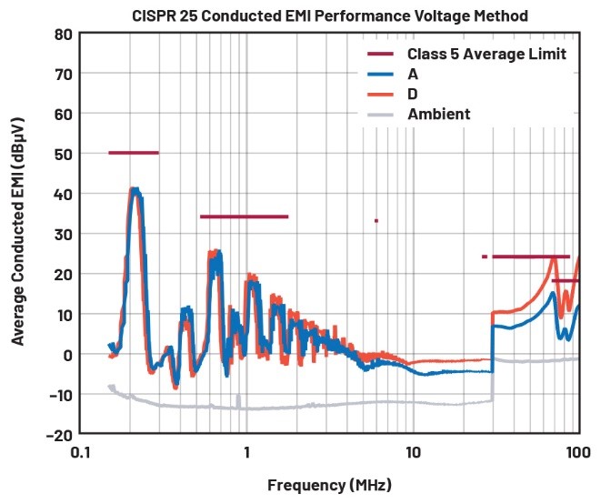 EMI不再是難題！高壓異步升壓控制器的降輻射實(shí)戰(zhàn)指南