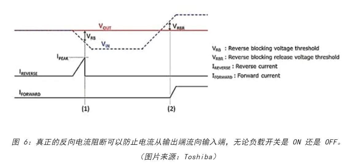電源軌難管理？試試這些新型的負(fù)載開關(guān) IC！