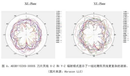 既要支持5G 頻帶又要支持傳統(tǒng)頻帶？你需要一個(gè)這樣的天線！