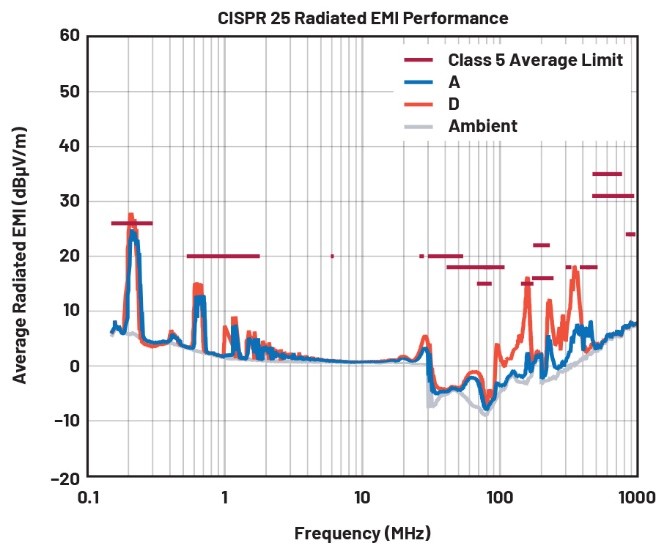 EMI不再是難題！高壓異步升壓控制器的降輻射實(shí)戰(zhàn)指南