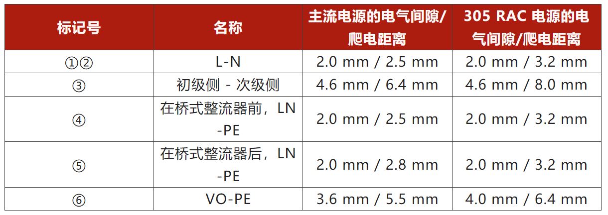 兩步走 解決開關(guān)電源輸入過壓的煩惱！