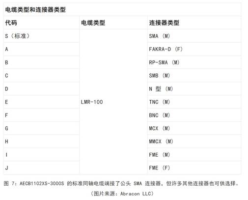 既要支持5G 頻帶又要支持傳統(tǒng)頻帶？你需要一個(gè)這樣的天線！