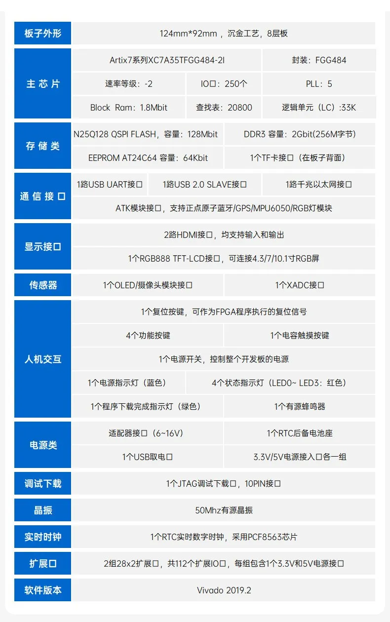 基于賽靈思、紫光芯片開發(fā)的FPGA高速通信開發(fā)板，適用于圖像處理、工業(yè)控制場景