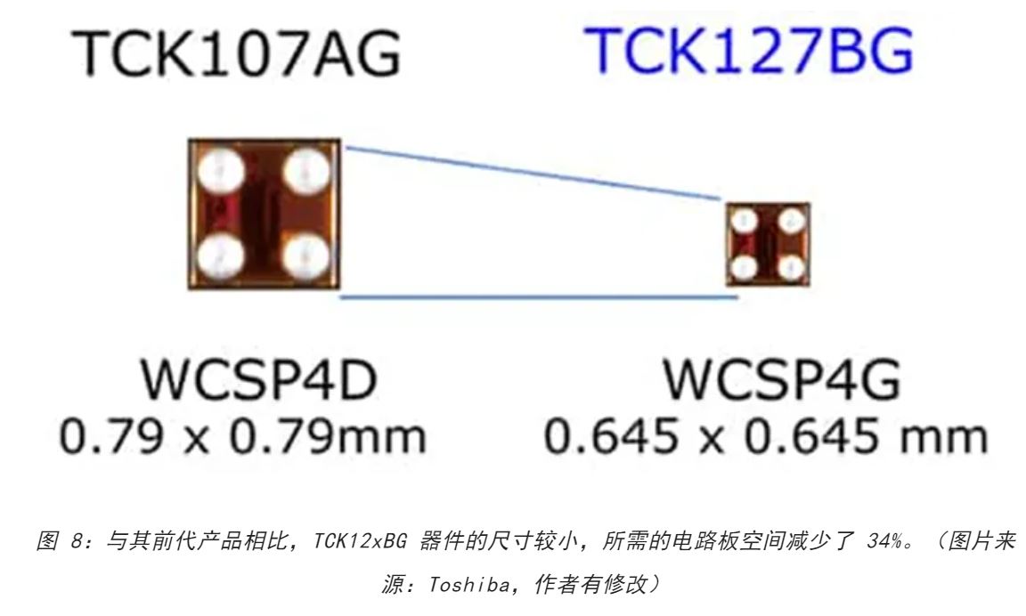 電源軌難管理？試試這些新型的負(fù)載開關(guān) IC！
