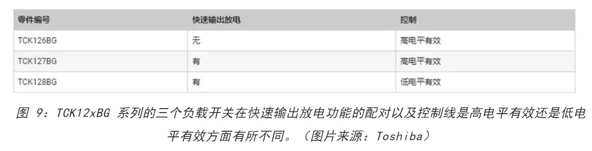 電源軌難管理？試試這些新型的負(fù)載開關(guān) IC！