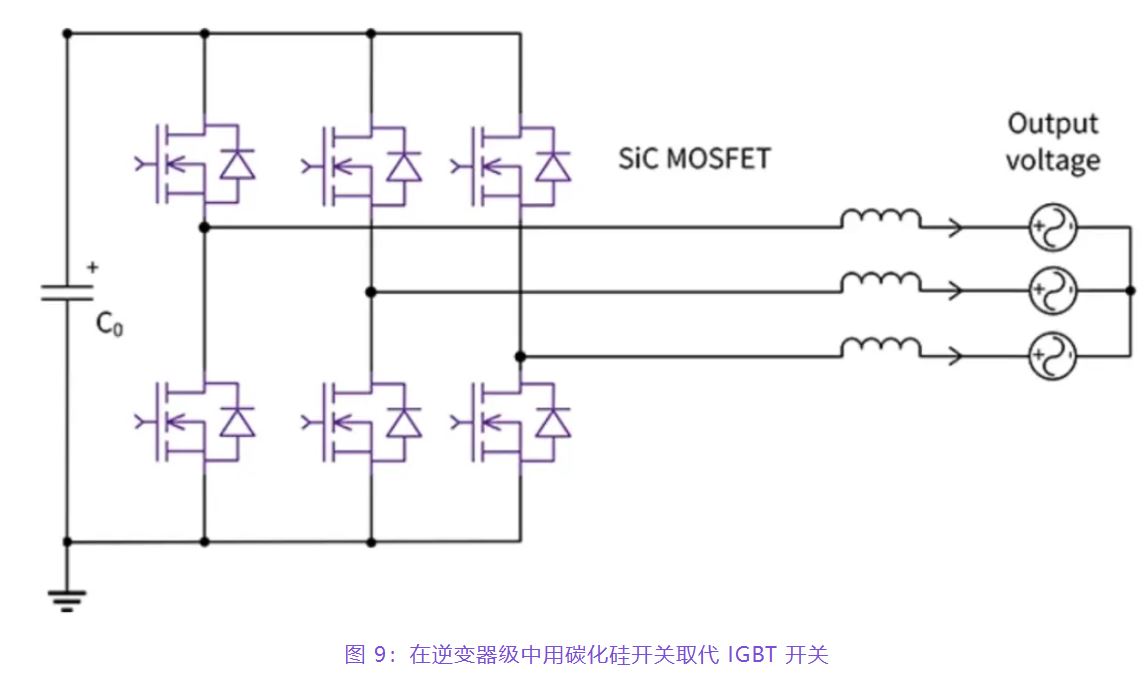 住宅和商用空調(diào)及熱泵通過(guò)采用碳化硅器件，從容應(yīng)對(duì)盛夏炎熱