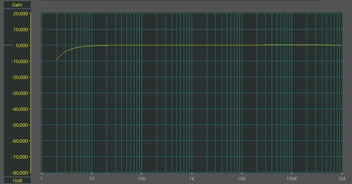 設(shè)計寬帶模擬電壓和電流表