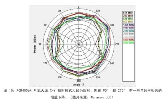 既要支持5G 頻帶又要支持傳統(tǒng)頻帶？你需要一個(gè)這樣的天線！
