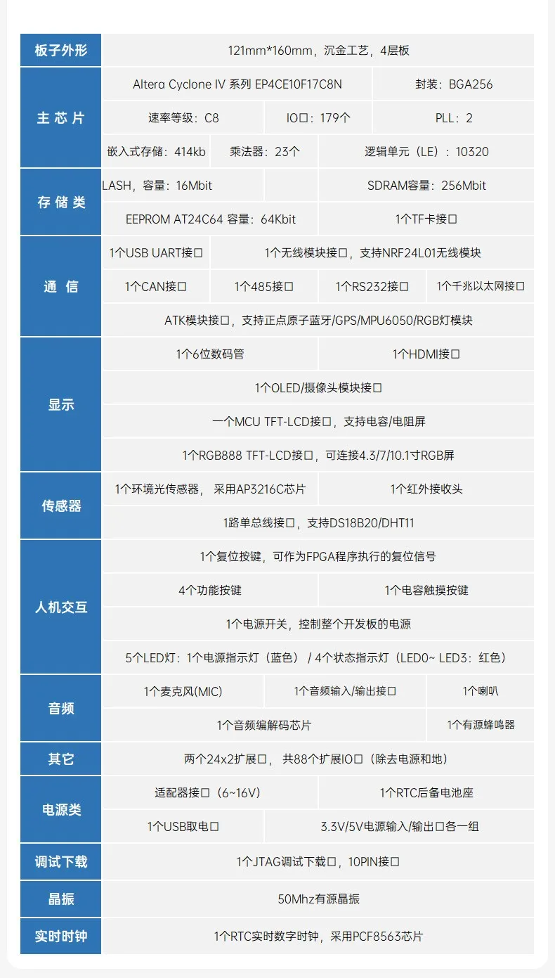 基于賽靈思、紫光芯片開發(fā)的FPGA高速通信開發(fā)板，適用于圖像處理、工業(yè)控制場景