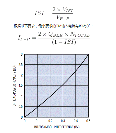 如何估算光接收機(jī)的光學(xué)靈敏度？